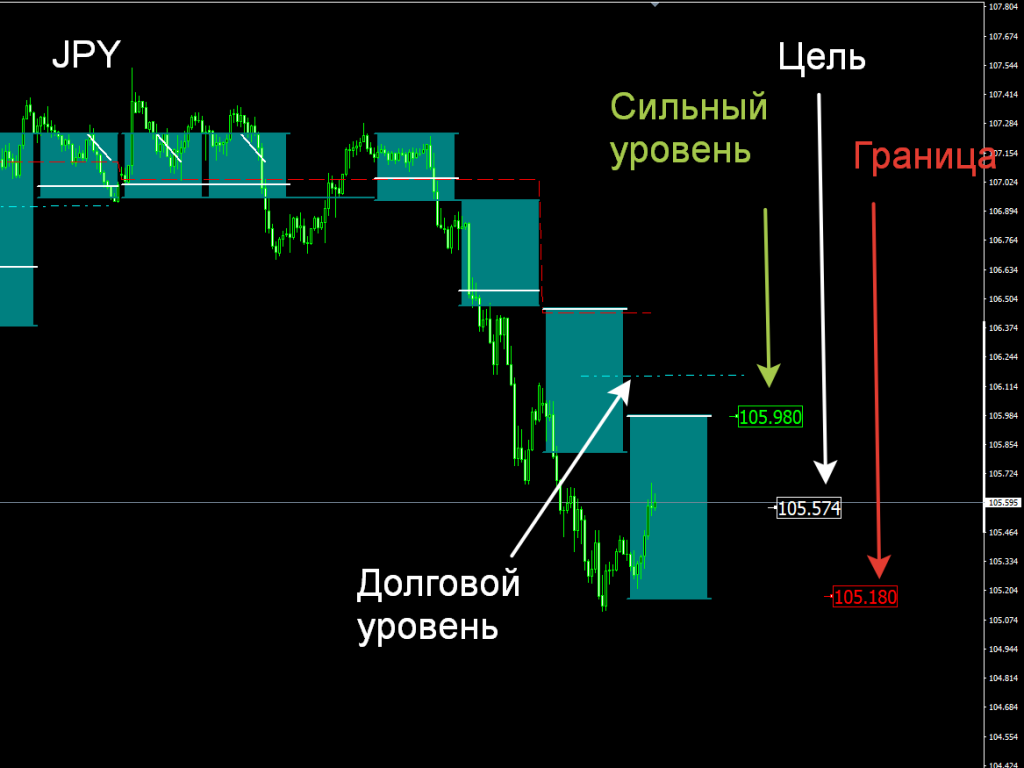 Как работает форекс: Как работает рынок Форекс (Forex)?