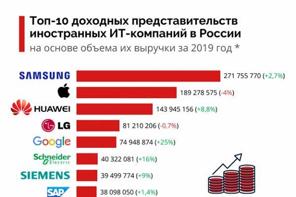 Самые прибыльные тематики сайтов: Прибыльные тематики для сайта. Читайте на Cossa.ru