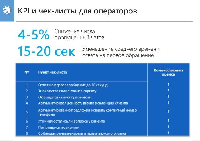 Система kpi для менеджеров: 20+ важных KPI в продажах