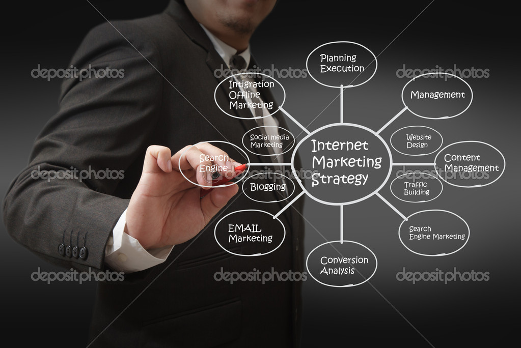 Продвижение продукта на рынок: Продажи и четыре вида продвижения товара в маркетинге