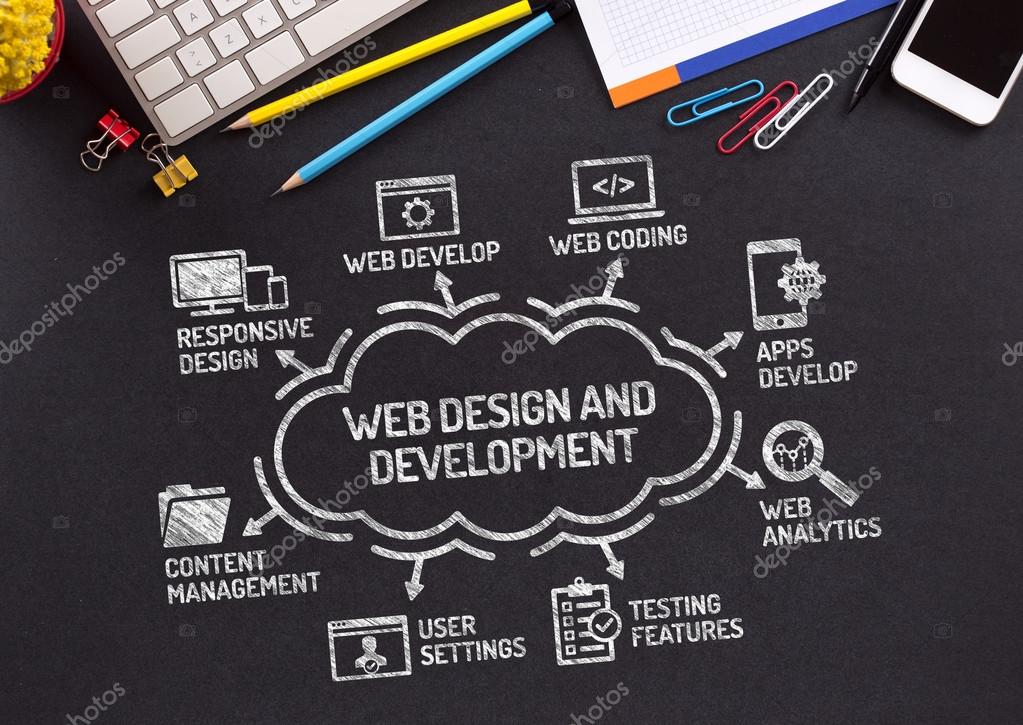 Студия веб дизайна бизнес план: Бизнес план веб-студии с расчетами