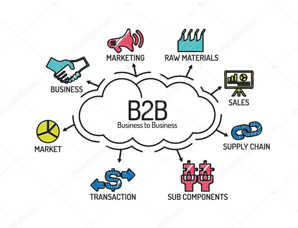 B2C сегмент что это: b2b и b2c – что это простым языком