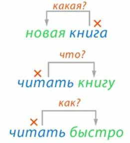 Выделишь главное: Выделишь как пишется? – Как улучшить понимание текста | Блог 4brain