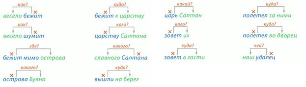 Выделишь главное: Выделишь как пишется? – Как улучшить понимание текста | Блог 4brain