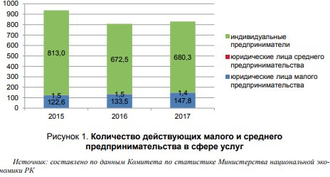 Средний и малый бизнес в казахстане: Условия, по которым предпринимательство относится к малому, среднему или крупному