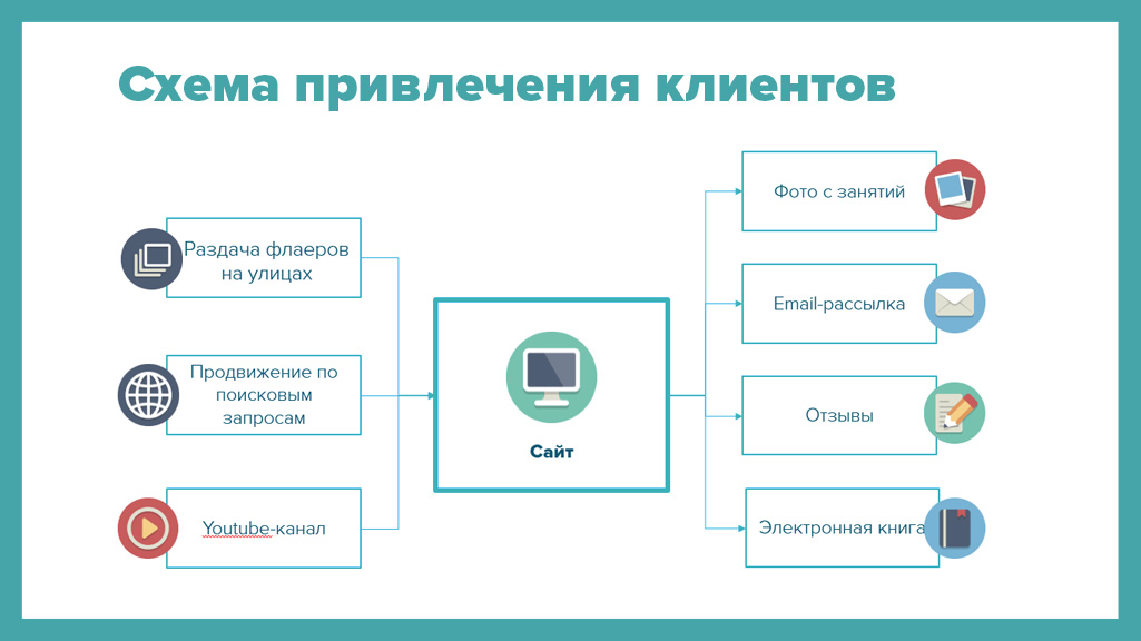 Как найти потенциальных клиентов: Страница не найдена - Блог