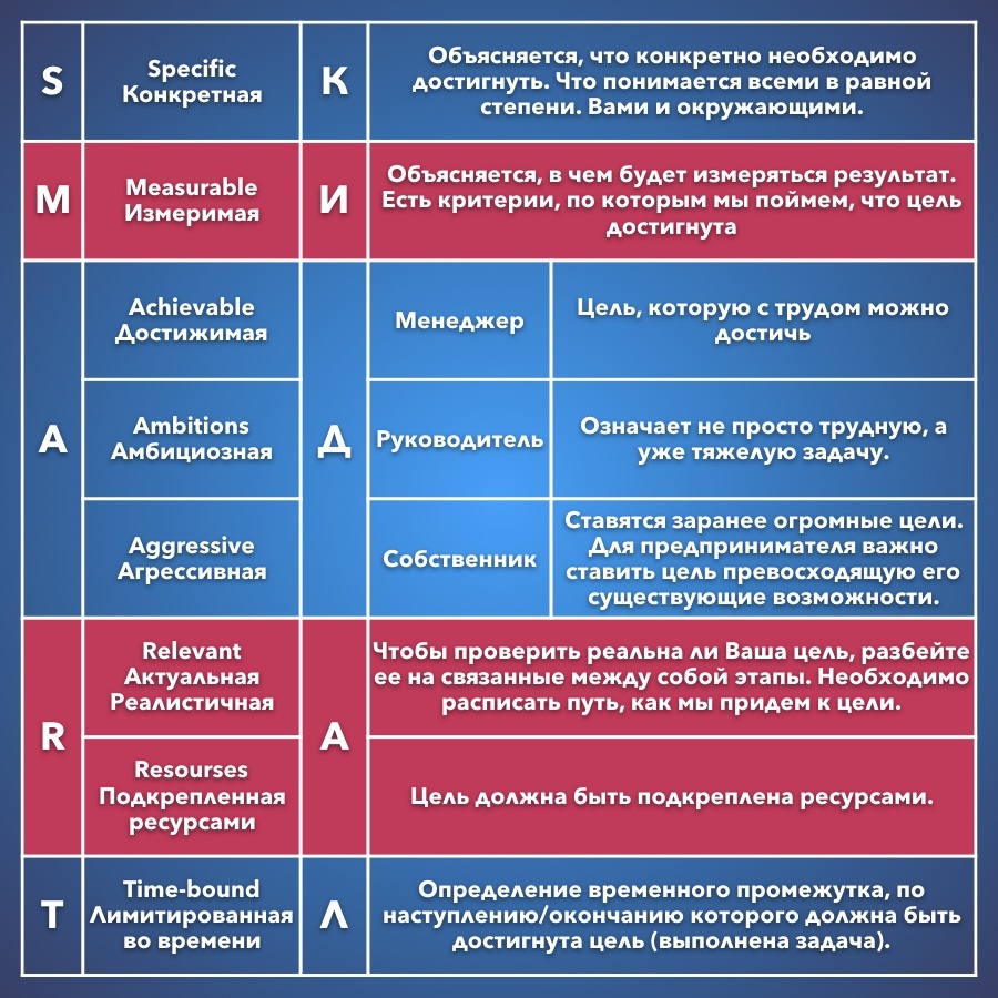 Цель должна быть: Ничего не найдено для Digital %25D1%2581%25D1%2582%25D1%2580%25D0%25B0%25D1%2582%25D0%25B5%25D0%25B3%25D0%25B8%25D1%258F %25D0%25Bf%25D0%25Be%25D1%2581%25D1%2582%25D0%25B0%25D0%25Bd%25D0%25Be%25D0%25B2%25D0%25Ba%25D0%25B0 %25D1%2586%25D0%25B5%25D0%25Bb%25D0%25B5%25D0%25B9 %25D0%25Bf%25D0%25Be Smart %25D0%25Bc%25D0%25B5%25D1%2582%25D0%25Be%25D0%25B4%25D0%25B8%25D0%25Ba%25D0%25B5