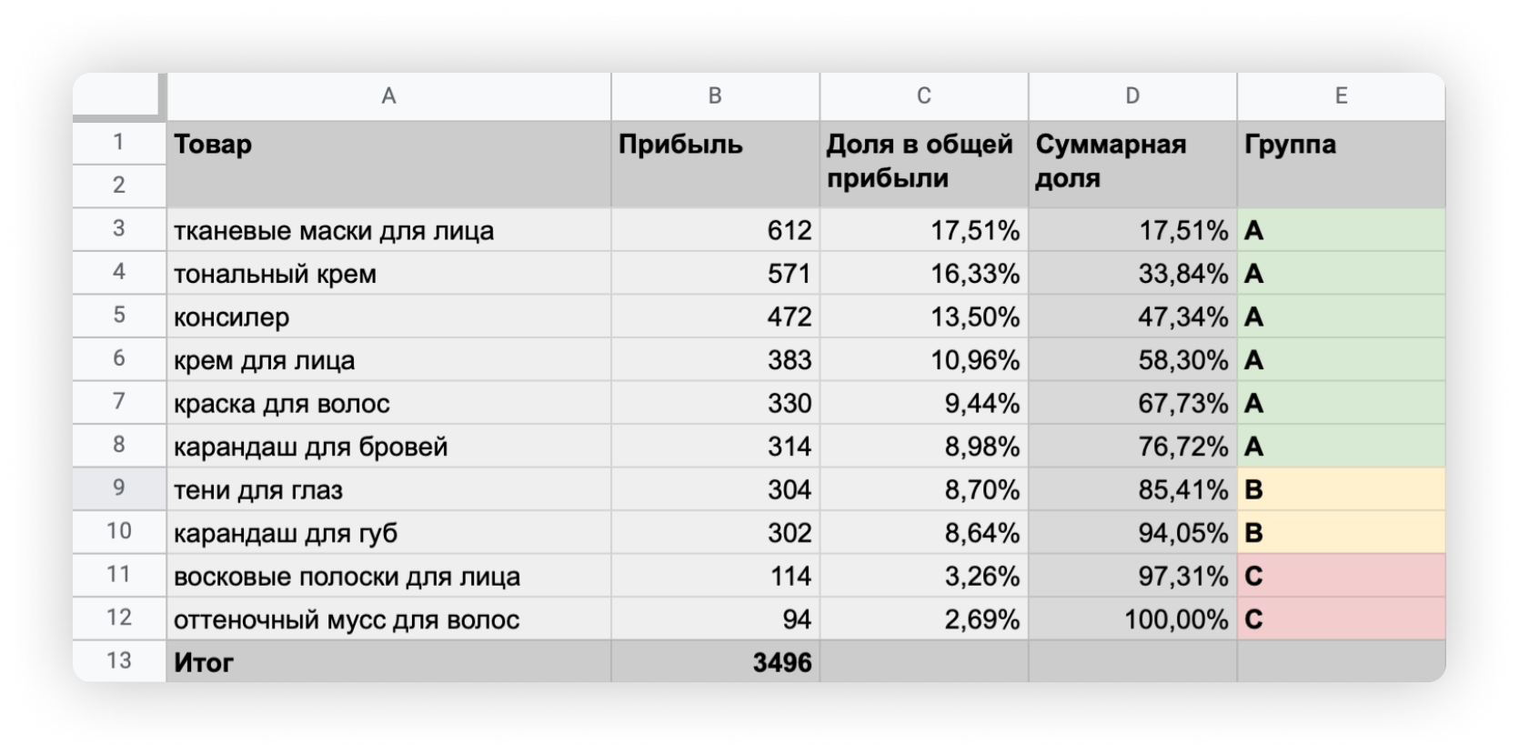 Самые прибыльные тематики сайтов: Прибыльные тематики для сайта. Читайте на Cossa.ru