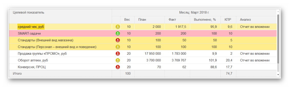 Система kpi для менеджеров: 20+ важных KPI в продажах