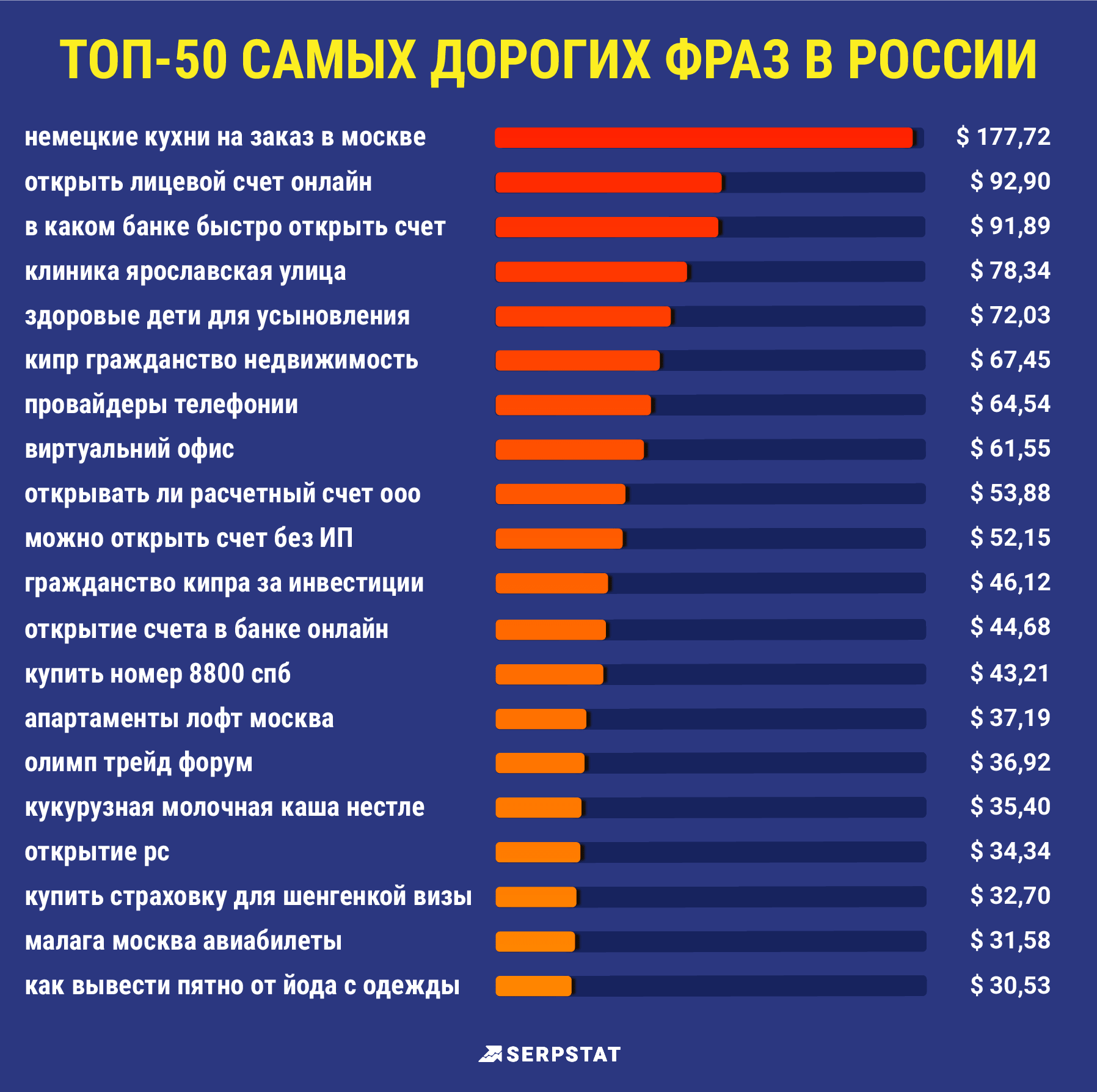 Самые прибыльные тематики сайтов: Прибыльные тематики для сайта. Читайте на Cossa.ru