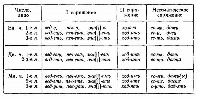 Письма писать: Деловое письмо: 21 распространенная ошибка – Образец письма: советы правильного оформления