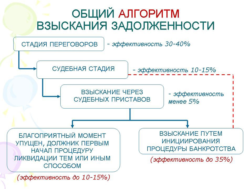 Просуженная задолженность это: Неплатежеспособность и просуженный долг | БК – зачем заемщику нужно привлекать юриста для подтверждения своей неплатежеспособности?