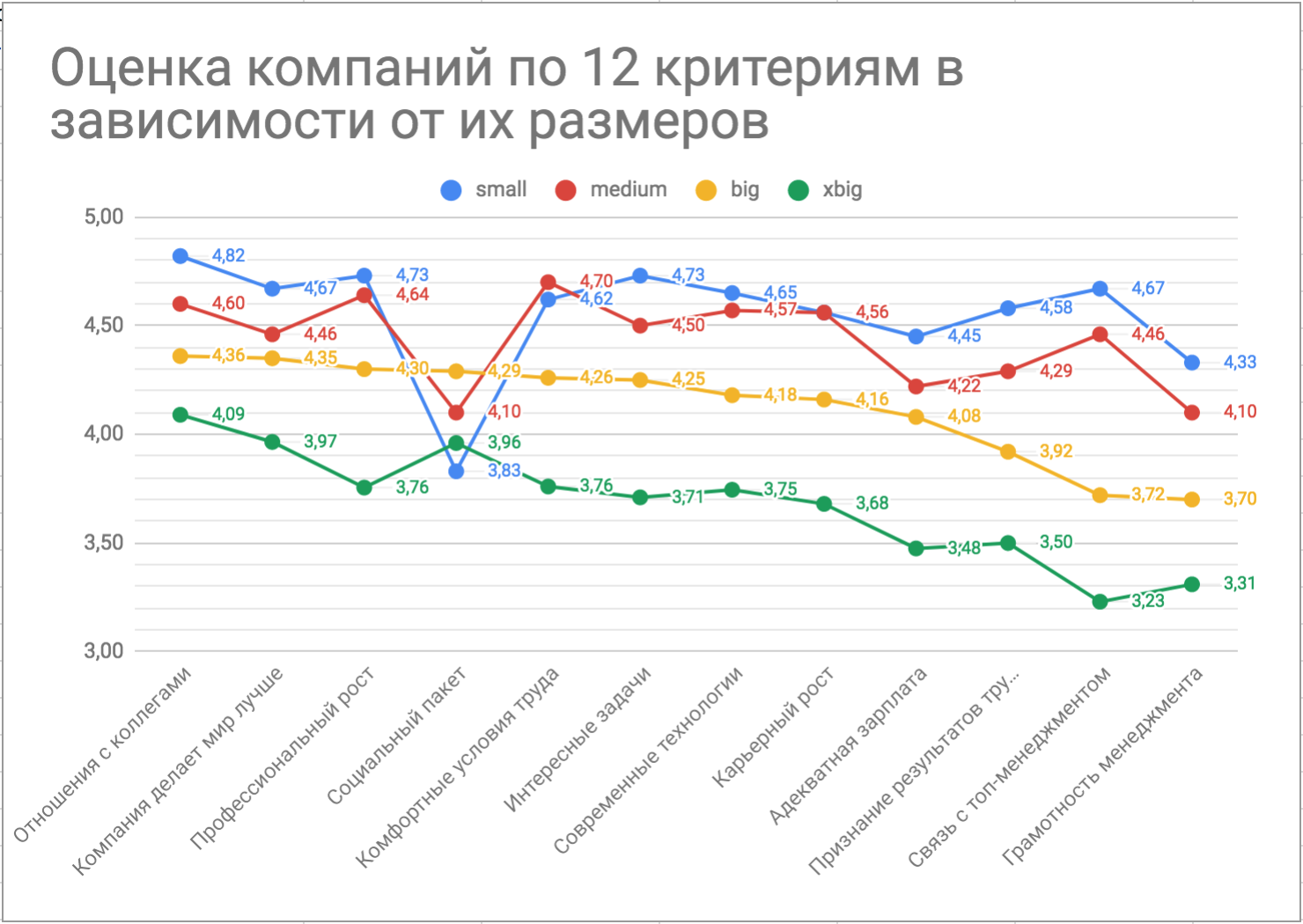 Айти компании россии: Категория:ИТ-компании России — Википедия – Рейтинг российских IT-компаний — 2016