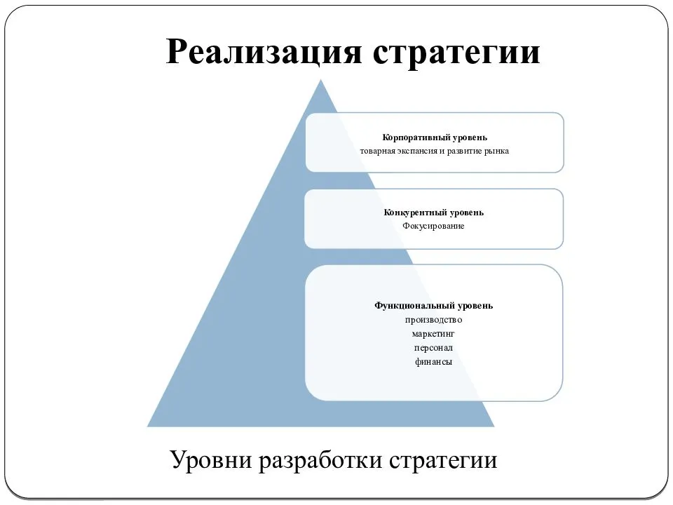 Какие стратегии развития предприятия бывают: модели, инструменты и этапы, примеры