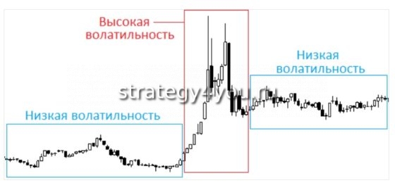 изменчивость рынка