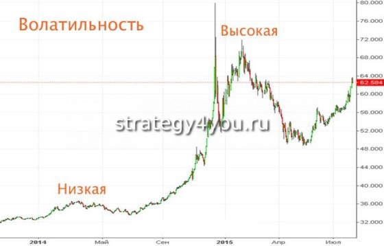 пример волатильности на форекс