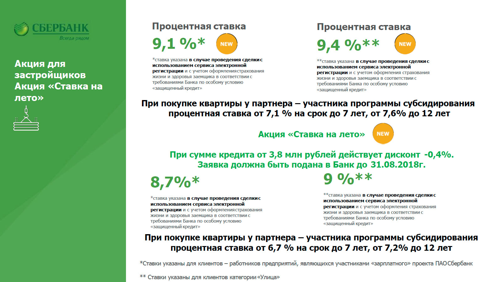 Проценты по ипотеке сбербанк: Ипотека на готовое жилье — СберБанк