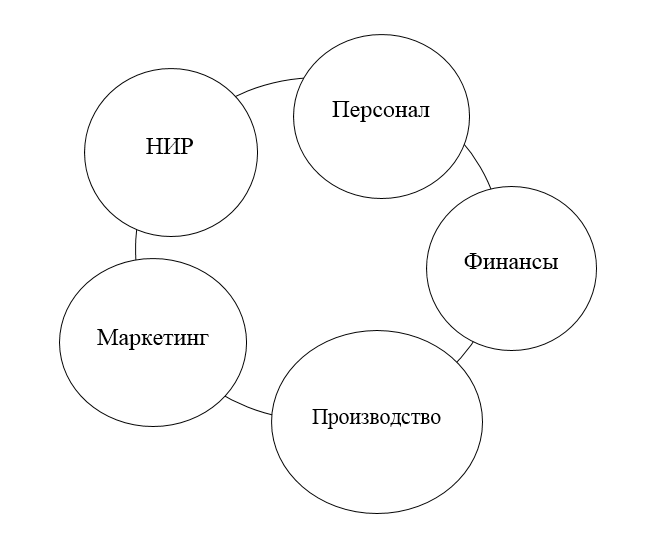 Примеры разделения труда: Разделение труда - это обособление разных видов деятельности – Разделение труда на предприятии