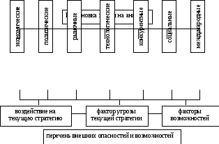 Основные этапы стратегического планирования: 45. Стратегическое планирование, его основные этапы. – характеристика, анализ, последовательность :: BusinessMan.ru