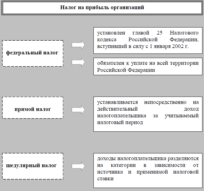 Ндфл ставки схема