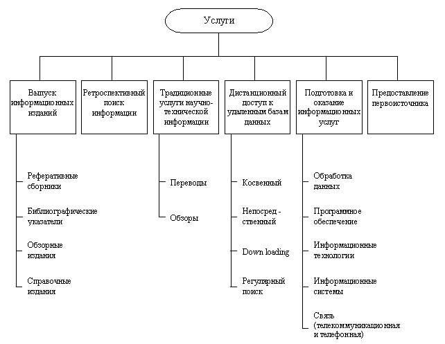 Информационные услуги примеры: это что такое и основные виды, которые к ним относятся, предоставление в сфере интернет, понятие продукта и договор на оказание сервиса – Оказание информационных услуг. Виды информационных услуг :: BusinessMan.ru