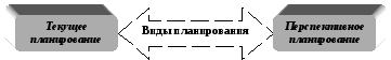 Планирование и прогнозирование: Что такое планирование и прогнозирование – 1. Понятие планирования и прогнозирования