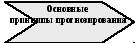 Планирование и прогнозирование: Что такое планирование и прогнозирование – 1. Понятие планирования и прогнозирования