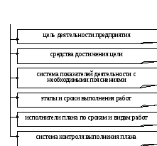 Планирование и прогнозирование: Что такое планирование и прогнозирование – 1. Понятие планирования и прогнозирования