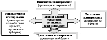 Какое бывает планирование: Виды планирования. Основные виды планирования :: SYL.ru – Урок 3. Планирование дел: составление списков и приоритизация