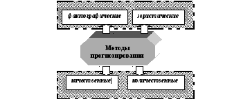 Планирование и прогнозирование: Что такое планирование и прогнозирование – 1. Понятие планирования и прогнозирования