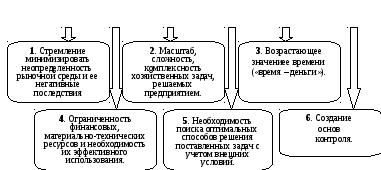 Планирование и прогнозирование: Что такое планирование и прогнозирование – 1. Понятие планирования и прогнозирования