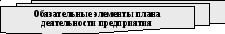 Планирование и прогнозирование: Что такое планирование и прогнозирование – 1. Понятие планирования и прогнозирования