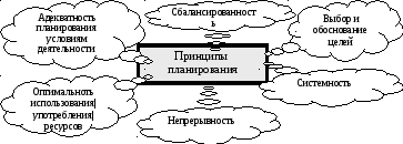 Планирование и прогнозирование: Что такое планирование и прогнозирование – 1. Понятие планирования и прогнозирования