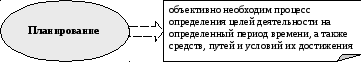 Планирование и прогнозирование: Что такое планирование и прогнозирование – 1. Понятие планирования и прогнозирования