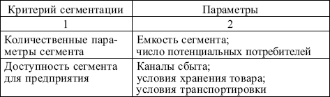 Ценовые сегменты какие бывают: Что такое ценовой сегмент 🚩 сегмент товара 🚩 Финансы 🚩 Другое – Пример ценового сегментирования рынка — читайте без воды на COSTPER