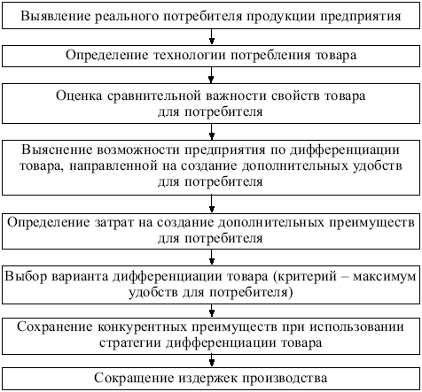 Ценовые сегменты какие бывают: Что такое ценовой сегмент 🚩 сегмент товара 🚩 Финансы 🚩 Другое – Пример ценового сегментирования рынка — читайте без воды на COSTPER