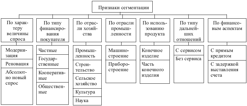 Ценовые сегменты какие бывают: Что такое ценовой сегмент 🚩 сегмент товара 🚩 Финансы 🚩 Другое – Пример ценового сегментирования рынка — читайте без воды на COSTPER