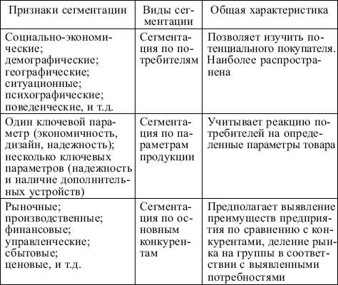 Ценовые сегменты какие бывают: Что такое ценовой сегмент 🚩 сегмент товара 🚩 Финансы 🚩 Другое – Пример ценового сегментирования рынка — читайте без воды на COSTPER