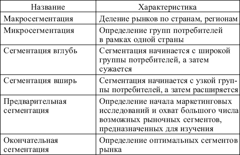 Ценовые сегменты какие бывают: Что такое ценовой сегмент 🚩 сегмент товара 🚩 Финансы 🚩 Другое – Пример ценового сегментирования рынка — читайте без воды на COSTPER