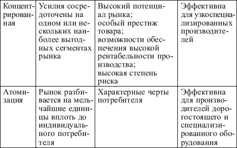 Ценовые сегменты какие бывают: Что такое ценовой сегмент 🚩 сегмент товара 🚩 Финансы 🚩 Другое – Пример ценового сегментирования рынка — читайте без воды на COSTPER