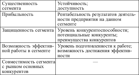 Ценовые сегменты какие бывают: Что такое ценовой сегмент 🚩 сегмент товара 🚩 Финансы 🚩 Другое – Пример ценового сегментирования рынка — читайте без воды на COSTPER