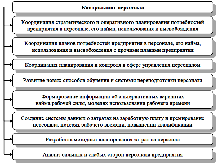Функции управления персоналом на предприятии: Недопустимое название — e-xecutive.ru
