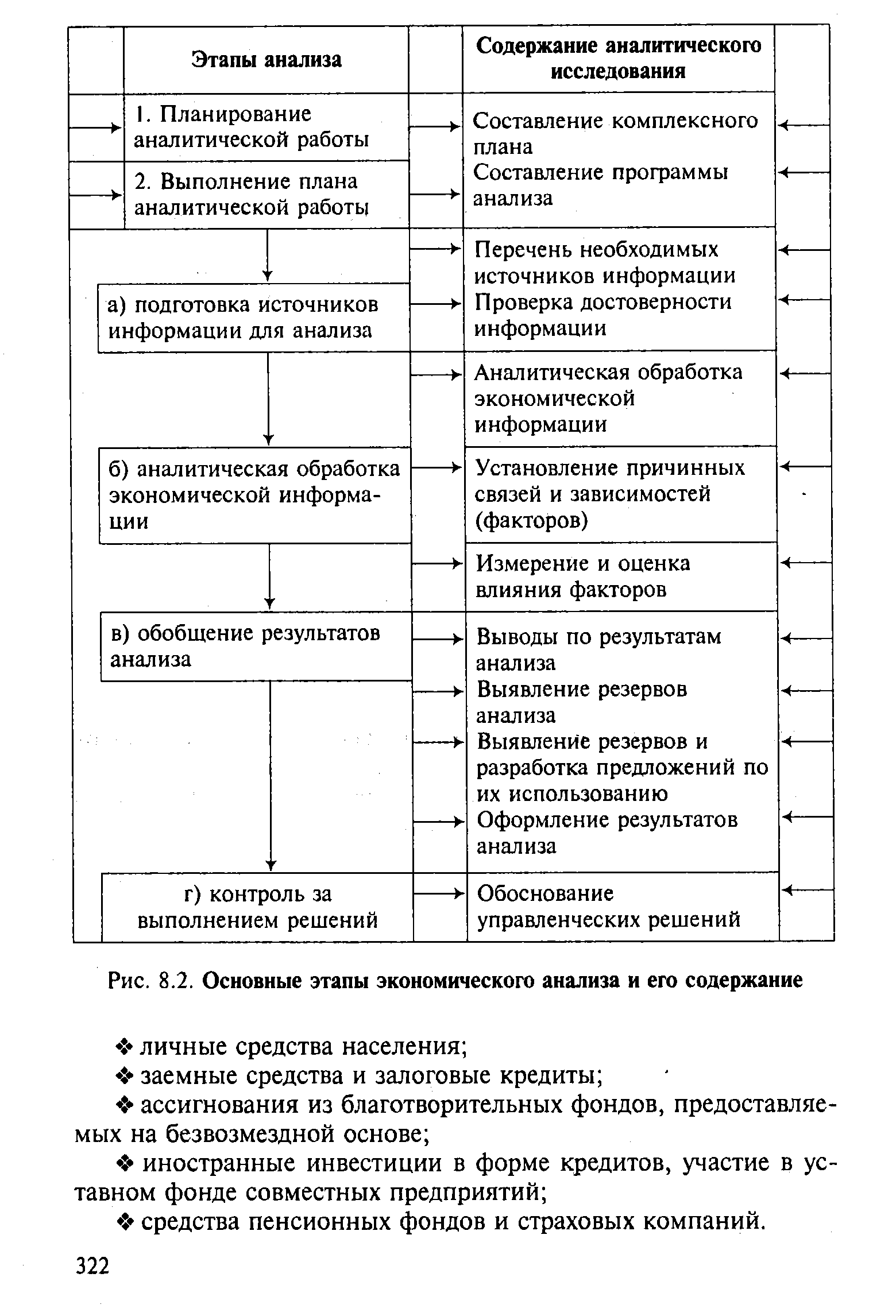 Этапы экономической деятельности: Экономическая деятельность предприятия и оценка ее эффективности – описание, сущность, цели и задачи :: BusinessMan.ru