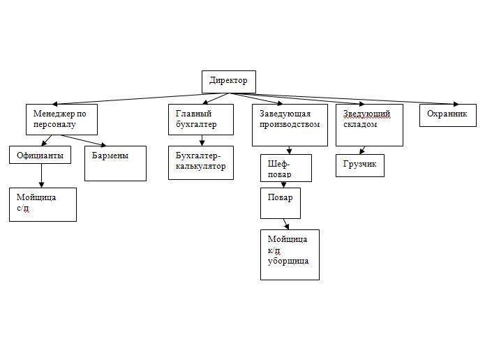 Структура мебельного предприятия схема на примере