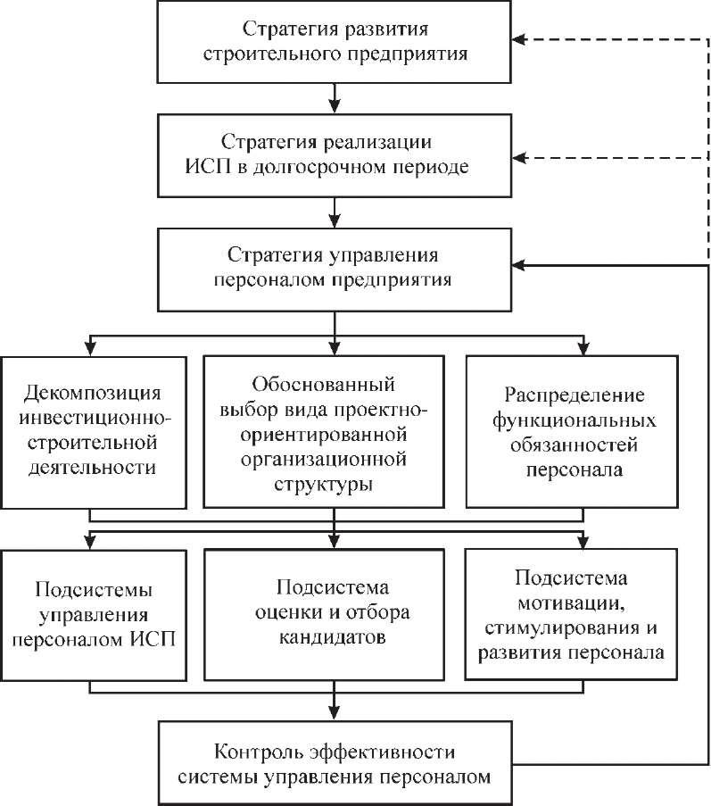 Какие стратегии развития предприятия бывают: модели, инструменты и этапы, примеры