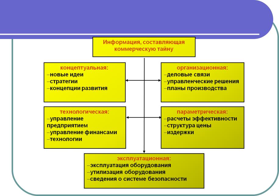 Что является коммерческой тайной предприятия по закону: О КОММЕРЧЕСКОЙ ТАЙНЕ