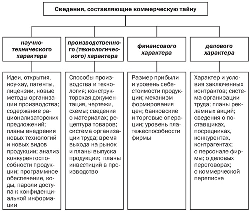 Что является коммерческой тайной предприятия по закону: О КОММЕРЧЕСКОЙ ТАЙНЕ