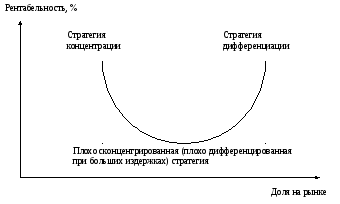 Разграничивают обычные и ключевые факторы успеха субъектов бизнеса: Ключевые факторы успеха: будем умнее, чем Буратино – 5 Конкурентные преимущества субъектов предпринимательского бизне