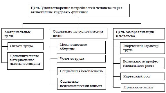 Цели и функции системы управления персоналом: 74 Цели и функции системы управления персоналом. – Цели, функции и задачи системы управления персоналом