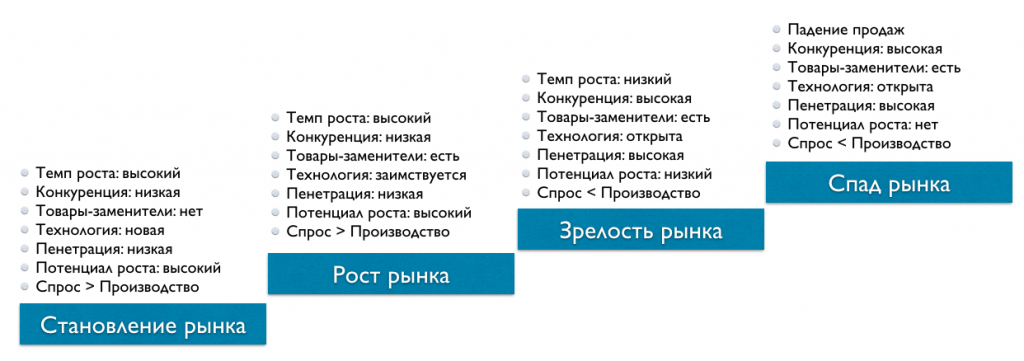 Этапы роста: управление и анализ — PowerBranding.ru – все что нужно знать родителям